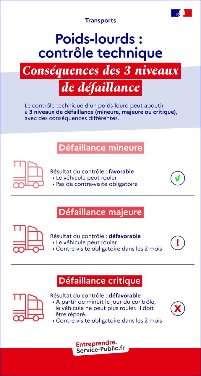 Contrôle technique : conséquences des 3 niveaux de défaillance